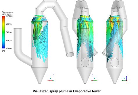 Fluid Flow Simulations Spraying Systems Co