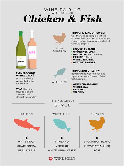 How To Pair Wine With Chicken And Fish Plyvine Catering