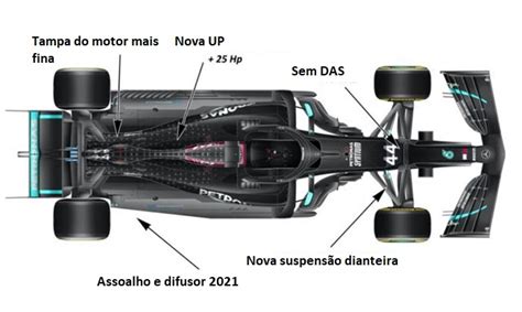 F1 Os Principais Desenvolvimentos Do Mercedes W12 De 2021