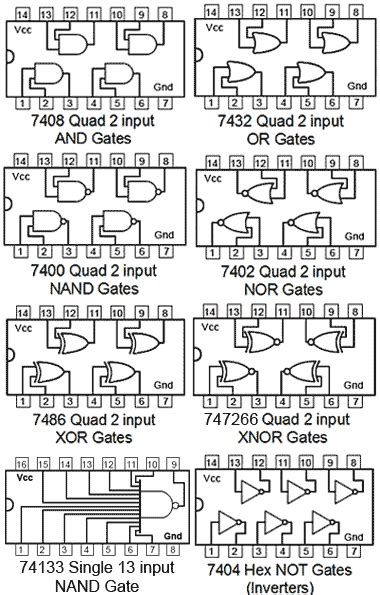 Logic Gate Circuit Diagram For Ic