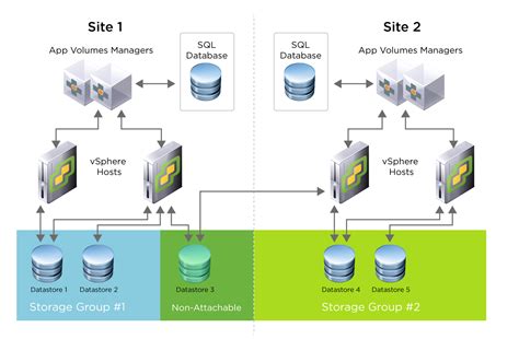 Updated Vmware Horizon 7 Enterprise Edition Multi Site Reference