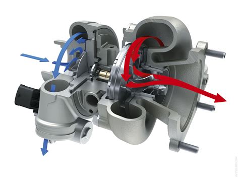 In this guide, we look at the ins and outs of turbochargers, from their benefits and downsides to how they differ from normally aspirated engines. Motortechniek: hoe werkt een turbo? | CARBLOGGER