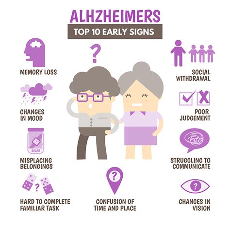 stages of alzheimer s disease the oldish