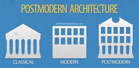 Postmodern Architecture Explained Postmodernizm Mimari