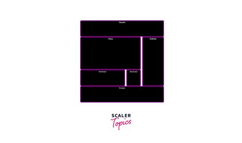 Css Grid Property Scaler Topics