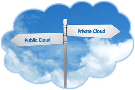 Public Vs Private Cloud Why The Public Cloud Is A Real Threat To