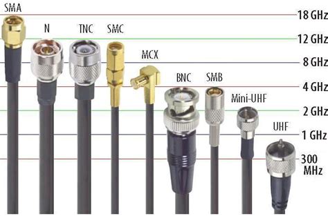 Coaxial Cable Complete Details With Various Applications Of Coaxial Cable