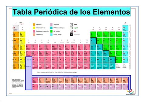 Tabla Periódica Y Las Valencias Química Pinterest Valencia
