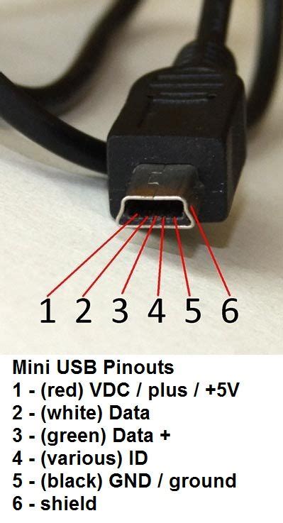 Mini Usb Pinouts Electronics Mini Projects Usb Design Electronics