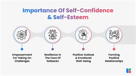 What Is The Difference Between Self Esteem And Self Confidence