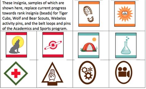 Cub Scout Update Purchasing Adventure Loops And Pins For Recognition