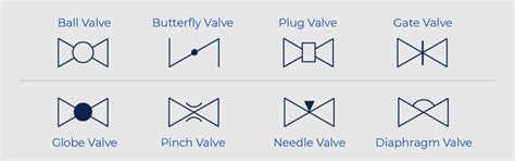 Check Valve Symbology Piping And Instrumentation Diagram Software