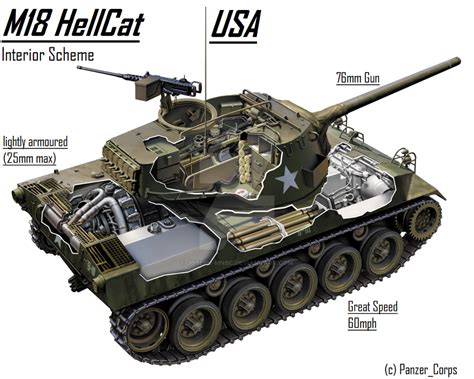 M18 Hellcat By Joseph Mnbc On Deviantart