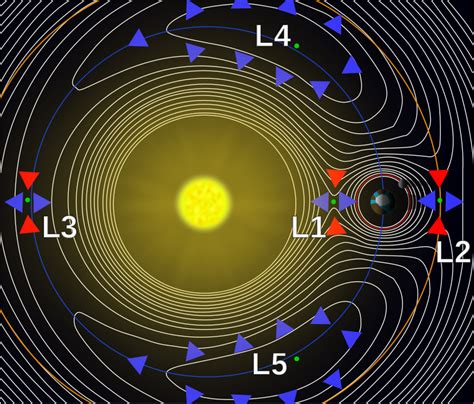 Punto Di Lagrange L2 Cosè E Dove Si Trova Passione Astronomia