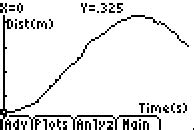 After completing experiment 1, students concluded that a fast object is represented by a line that is higher on the graph. Velocity Test: Interpreting Velocity Graphs: Calculus: