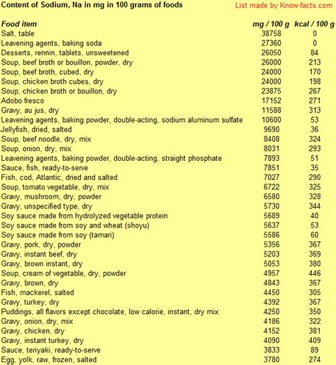 Methylcellulose is made from cellulose pulp, which is taken from plants' cell walls. top sodium-rich foods