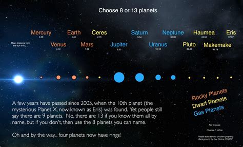 All 8 Planets Names Pics About Space