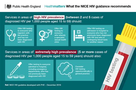 Visit the women in clinical trials it can be hard to manage your health and your hiv treatment. Health matters: increasing the uptake of HIV testing - GOV.UK
