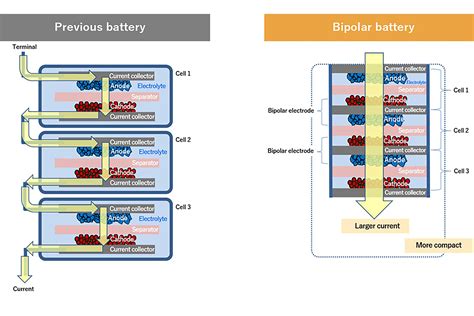 2021 Toyota Aqua Debuts New Bipolar Nickel Hydrogen Battery Carexpert