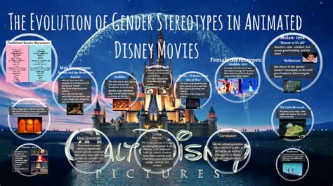 The Evolution Of Gender Stereotypes In Animated Disney Movie By Katie