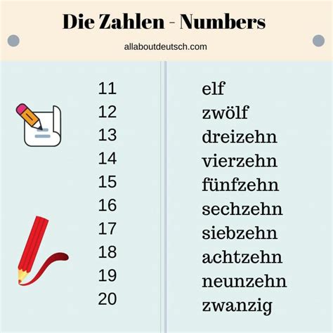 German Numbers Made Easy Learn To Count In German From 1 100 Quickly