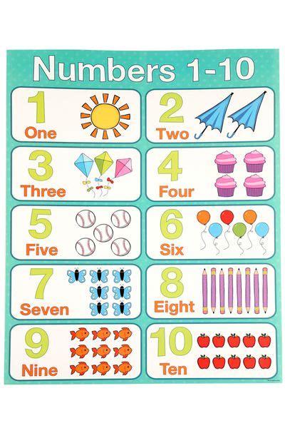 The representation of roman numbers in the chart will help you to teach roman in an easy way to your child. Renewing Minds, Numbers 1-10 Chart, 17 x 22 Inches, Multi ...