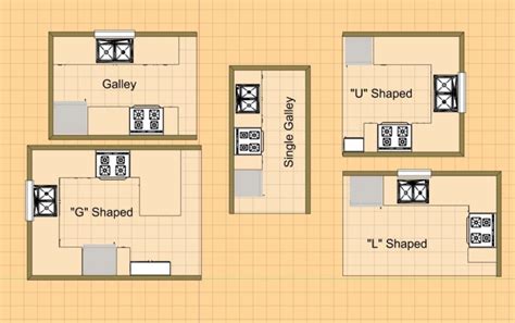 Tiny Kitchen Floor Plans With Islands One Wall Simple Kitchens Small