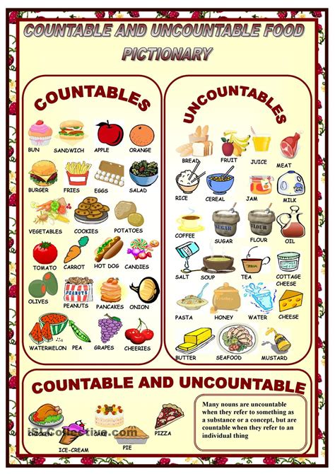 Countable And Uncountable Nouns The Complete Guide Grammartop Com