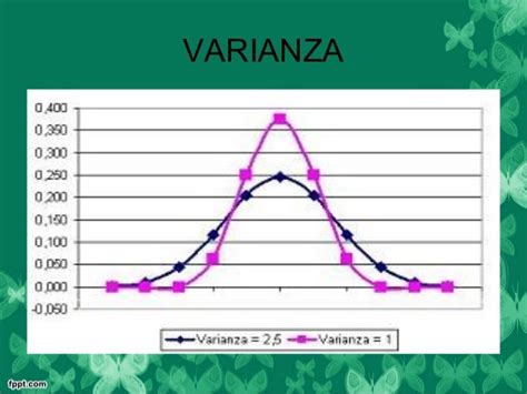 Varianza Y Desviacion Tipica