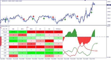 Forex Meter Indicator Forex Trading Trending Scanner Mt4 Forex Strength