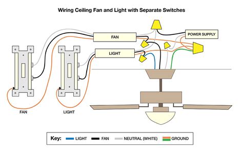 How To Wire A Ceiling Fan — Temecula Handyman