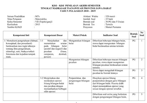 Buruk adalah — dari baik; Kisi-kisi PAS Matematika Kelas 7 Semester 1 Kurikulum 2013 ...