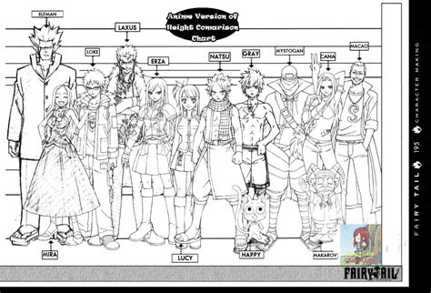 Natsu Dragneel Height - NAWSOS