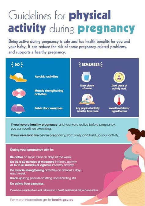 Guidelines For Physical Activity And Exercise During Pregnancy Poster