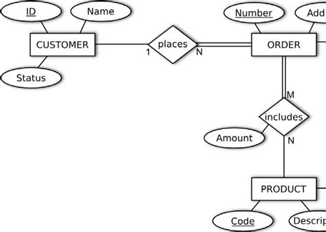 Simple Er Diagram Example Download Scientific Diagram