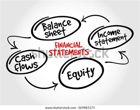 Financial Statements Mind Map Business Concept Stock Illustration 369883175