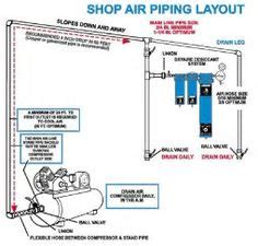 Compressed air is an integral part of most manufacturing processes. Shop Air Compressor Piping Diagram - Bing Images | Shop Stuff | Pinterest | Air compressor
