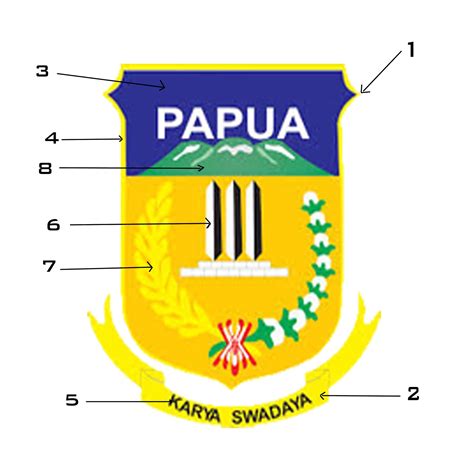 Arti Dan Makna Dari Lambang Logo Pemerintah Provinsi Papua Sexiz Pix