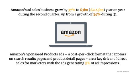 Customer Experience Amazons Ad Business Sustainable Purchasing 5