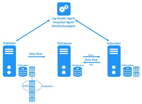 Database Design Principles Sql Server Info Of Database Hot Sex Picture