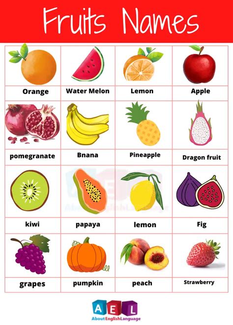 Fruits Names In English 73 Delicious Fruits List With Pictures Hot