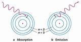 Argon Bohr Diagram Pictures