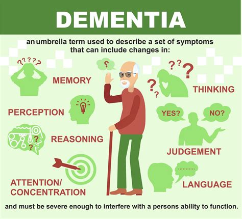 Dementia Introduction Causes Symptoms Prevention