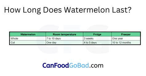 How Long Does Watermelon Last Storage Tips Signs Of Spoilage