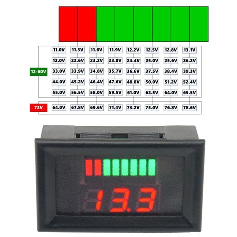 Dc V Digital Lead Acid Voltmeter Battery Capacity Tester Led Indicator Voltmeter Battery