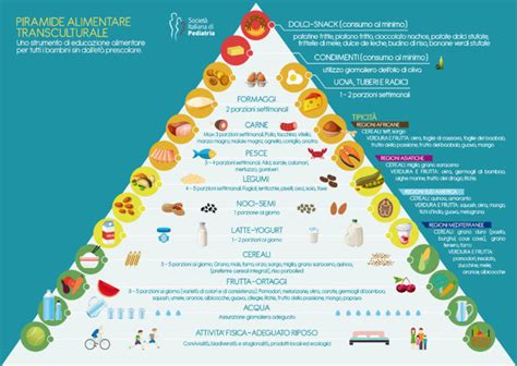 Folder Piramide Alimentare Versione Def Dott Ssa Elisa De Filippi