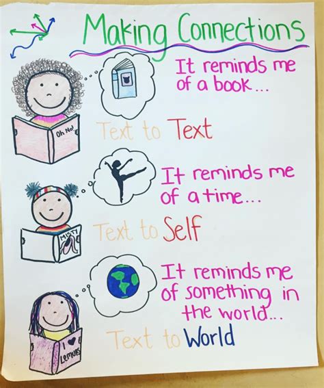 49 Anchor Charts That Nail Reading Comprehension Reading Anchor