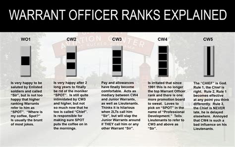 Warrant Officer Ranks Explained Rmilitary