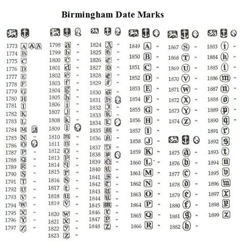 Silver Hallmark Birmingham Date Marks Dating Birmingham Marks