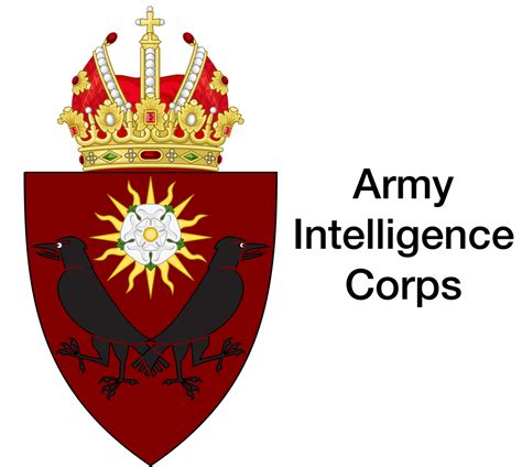 Royal Army Military Intelligence Corps Iiwiki